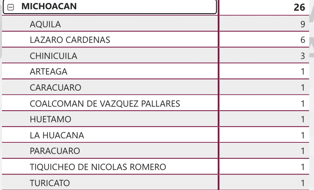 Michoacán gusano barrenador del ganado