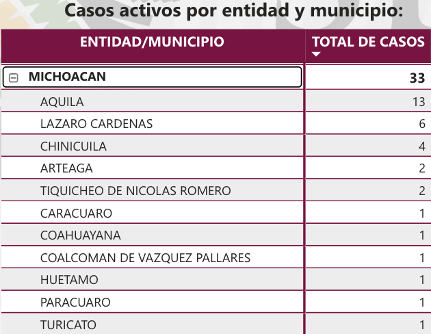 SENASICA DATOS DEL GUSNAO BARRENADOR EN MICHOACÁN