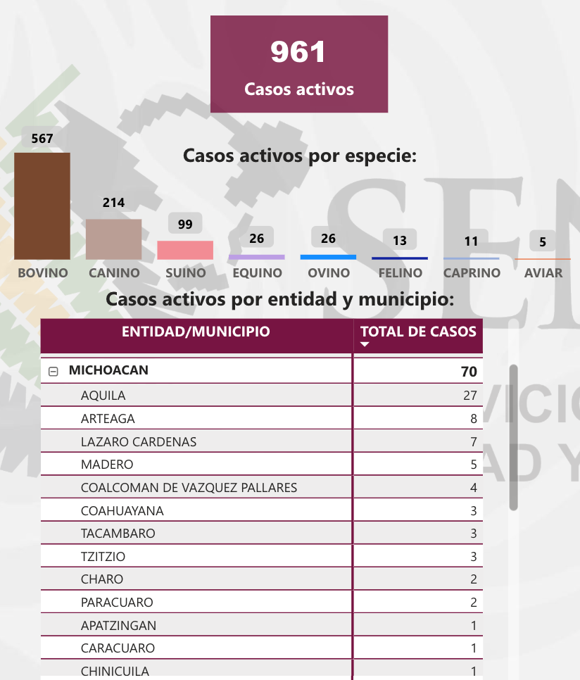 gusano barrenador Jalisco Michoacán