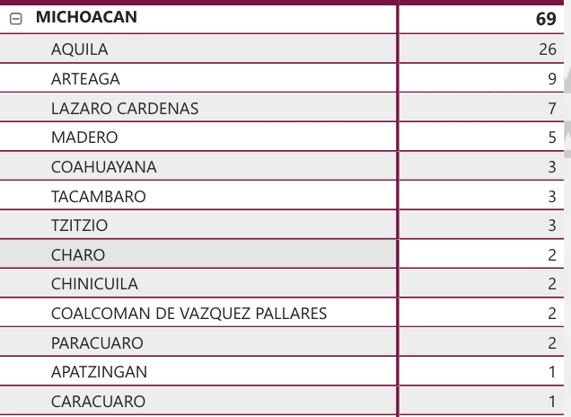 Guanajuato Gusano Barrenador 1er caso